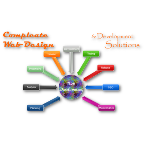 The<br>Complete<br>Solution